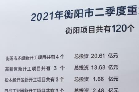 衡阳十大重大项目