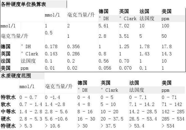 硬度的单位