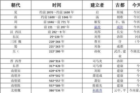 古代是哪个年代