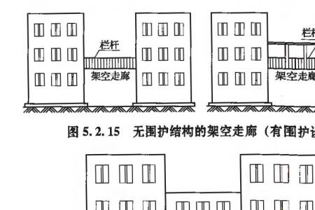 外廊式和单面走廊式的建筑
