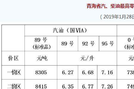 全国每天用多少吨柴油，汽油