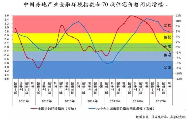 房价筑底阶段是什么意思啊