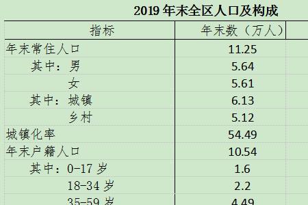 2021年福建省户籍人口最多的县市