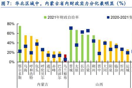 巴彦淖尔人口2021总人数