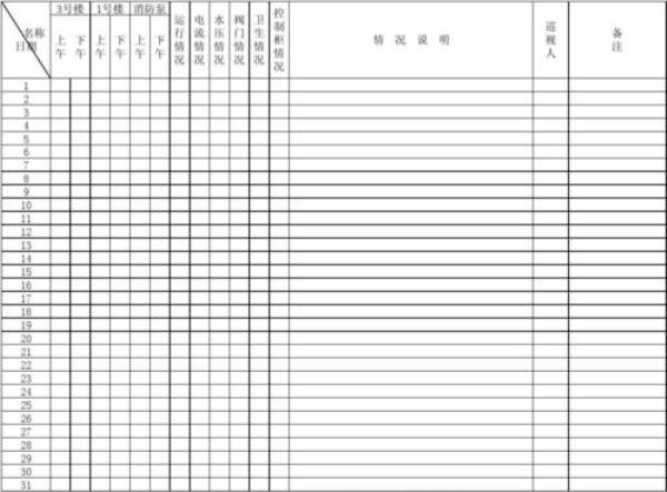 水电巡检记录表怎么填
