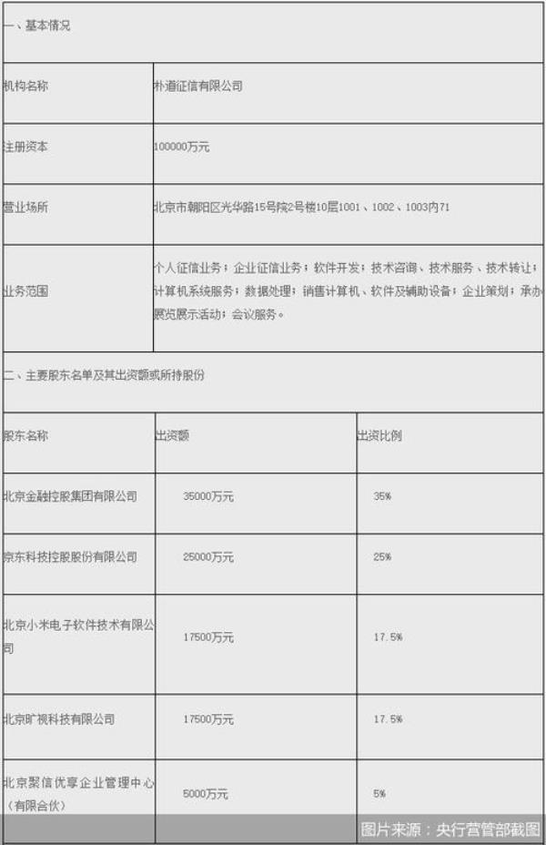 股东征信有问题对公司有影响吗
