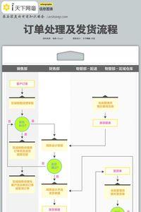 得物发货流程七个步骤