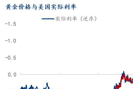 加息对有色金属是利好还是利空