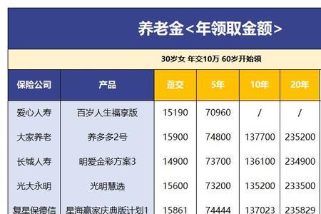 广州过渡性养老金2022年何时到账