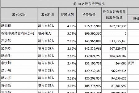 财务人员分红标准