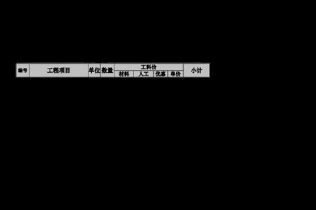 装饰工程利润如何计算