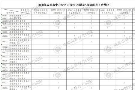 什么是取消指标到校生录取分差