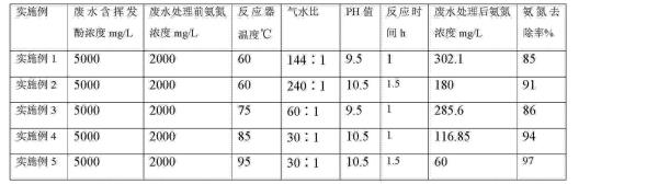 氨氮去除率怎么算