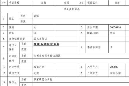 小孩子学籍办理要多久
