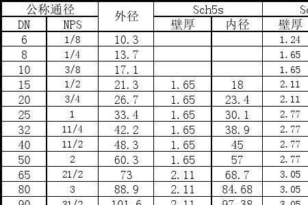 40下水管内径外径是多少