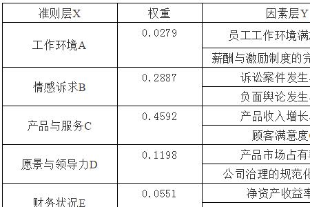 限时限量购取消会不会影响权重