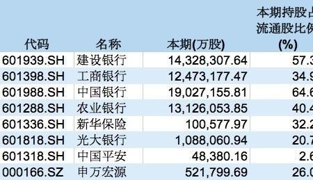 市值100亿流通20亿什么意思