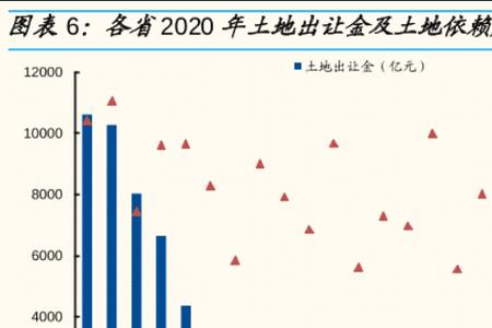 地方财政收入包括卖地吗