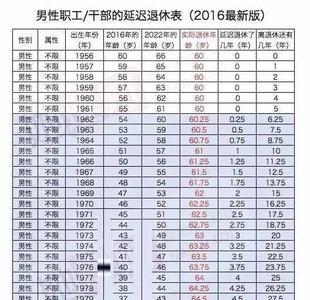 女性延迟退休官方最新消息