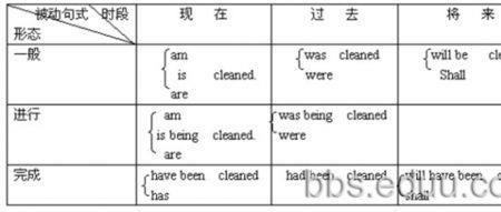 had可以用于哪些人称