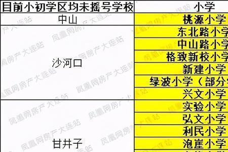 大连初中学区房要提前几年买
