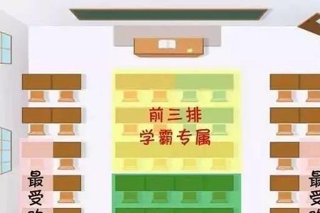 小学班级座位最佳位置