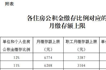 北京市公积金没交上可以补缴么