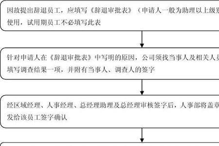 格力离职流程及注意事项