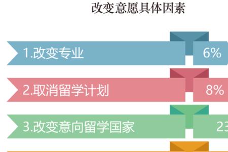 出国留学线下有哪些渠道