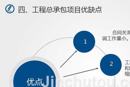 epc合同费用包括桩基检测费用吗