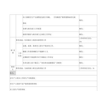 点长是什么职位