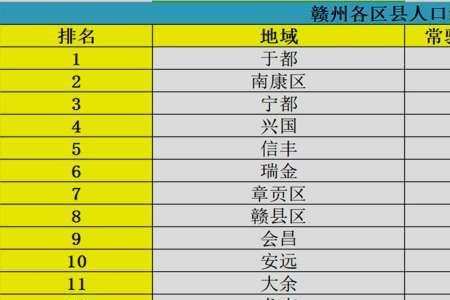 赣州市区人口现有多少