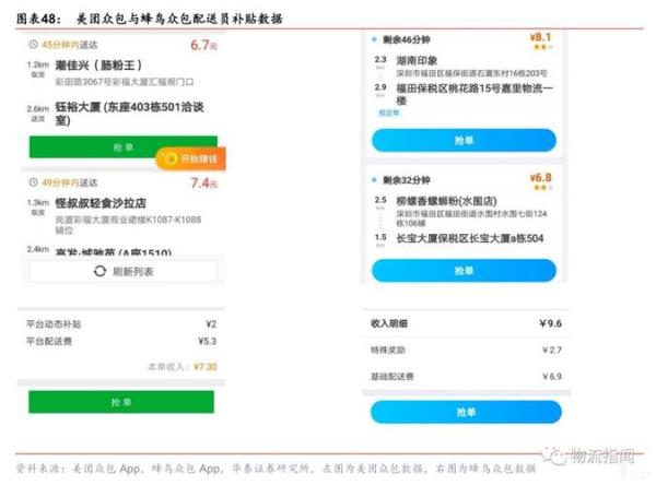 饿了么众包流程