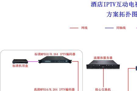 网线地接是什么意思