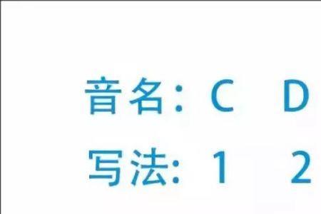 吉他每个品的发音