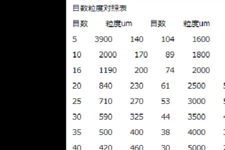 水泥颗粒可以达到多少目