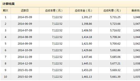 150万等额本金怎么算