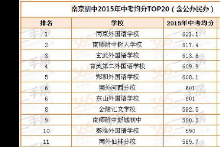 南京十大私立中学排名