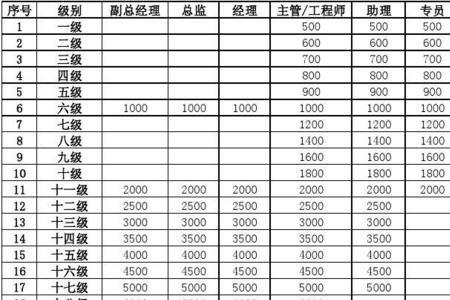 基本工资十绩效考核工资合法吗