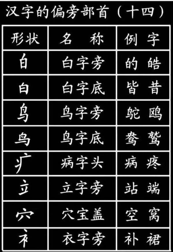散的部首
