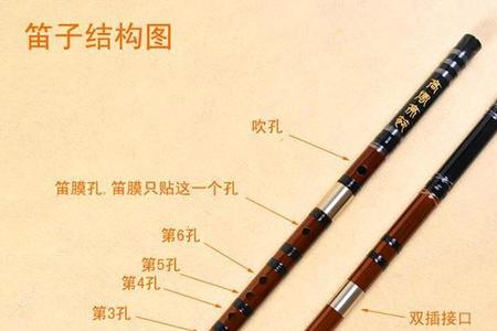 60-70岁的老人吹笛子对身体好不好