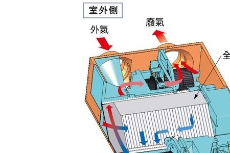 热交换什么意思