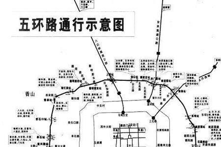 成都西航港是几环