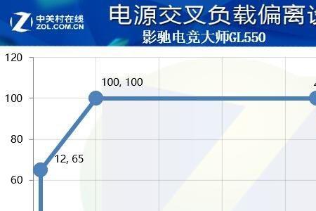 电压幅度是什么