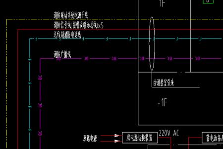 请检查信号线连接是什么意思