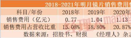 明月镜片为什么现在口碑不好
