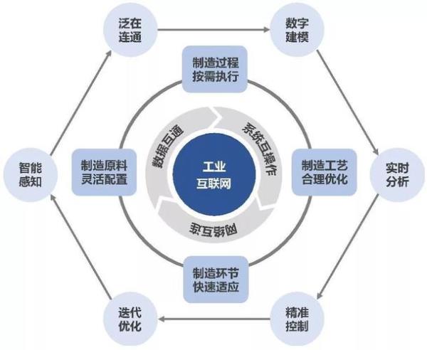 产业转型是发展服务业吗