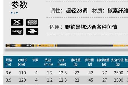 手竿m和h和l什么区别
