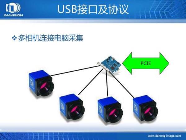 电脑识别不了相机usb怎么回事