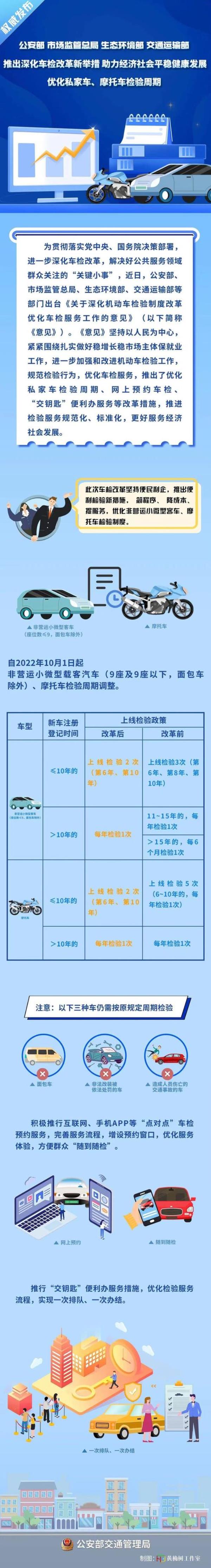 2022年面包车年检新规